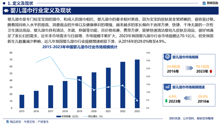 湿巾行业市场发展前景研究报告（2025版）EVO视讯平台婴儿湿巾行业分析！中国婴儿(图2)